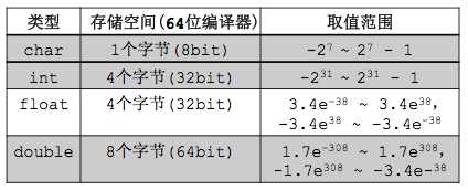 技术分享