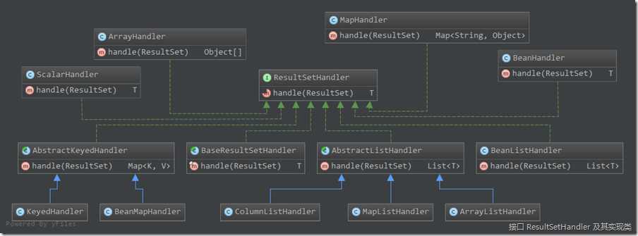 接口 ResultSetHandler 及其实现类