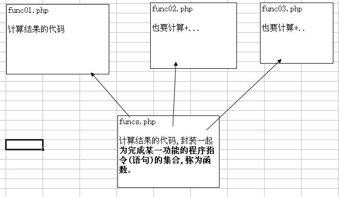 技术分享