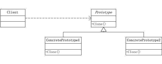 原型模式