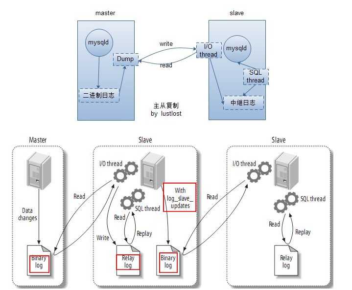 技术分享