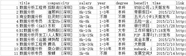 技术分享