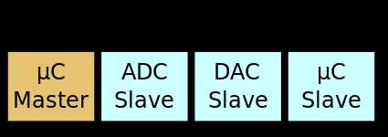 425px-I2C.svg