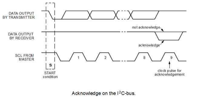 i2c_ack