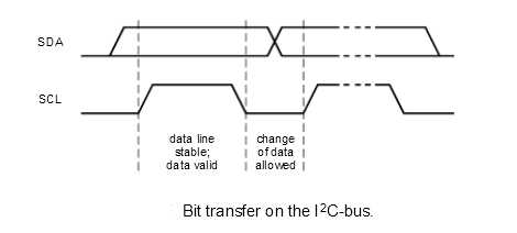 i2c_data_valid