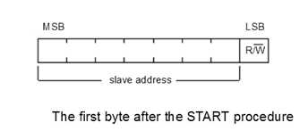 i2c_address