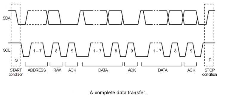 i2c_data_full