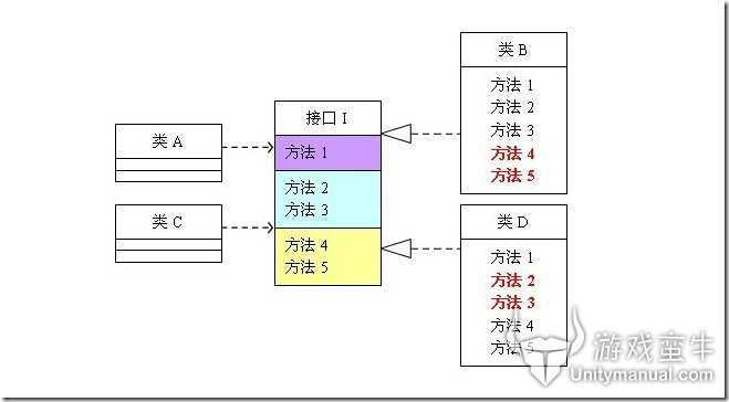 类图1