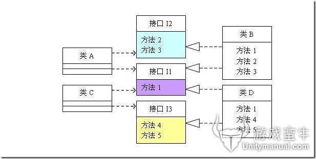 类图2