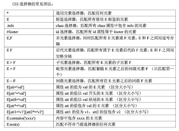 技术分享