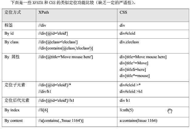 技术分享