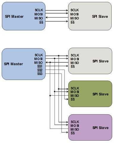 figure1