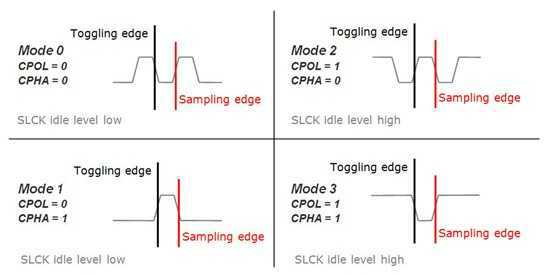 figure3