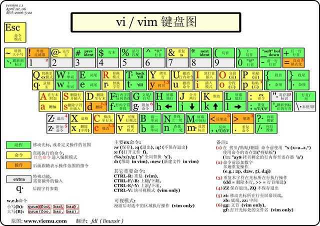 vim