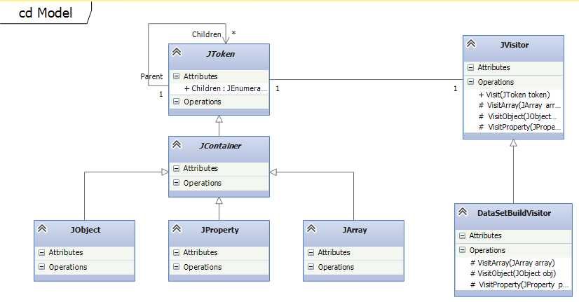 2015-02-01 21_43_47-Json2DataSet - Microsoft Visual Studio