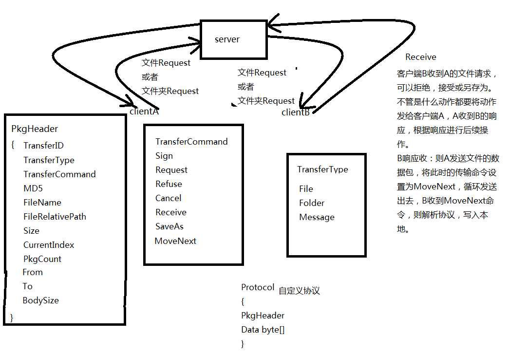 技术分享