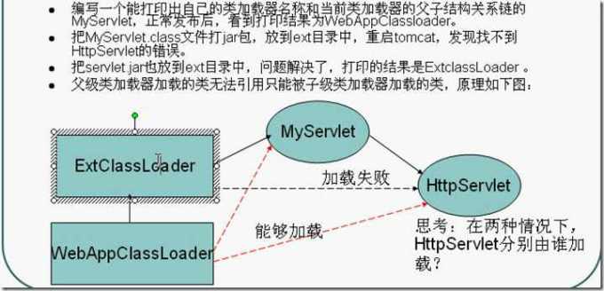 classloader_web