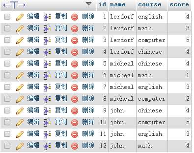 技术分享