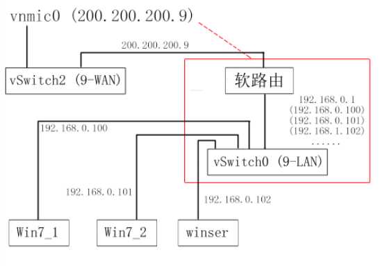 技术分享