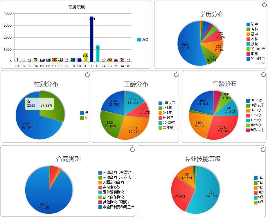 技术分享