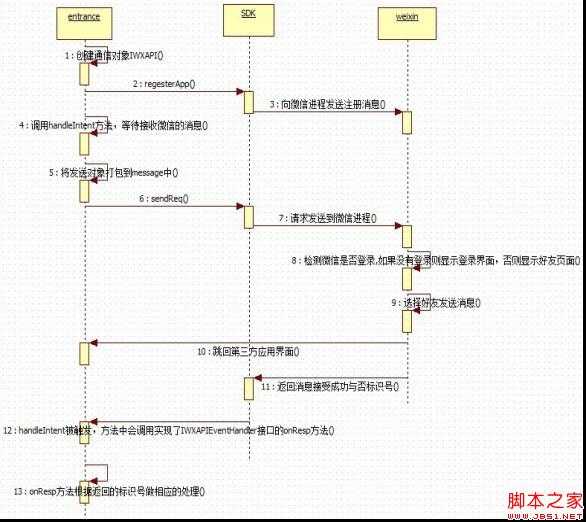 技术分享