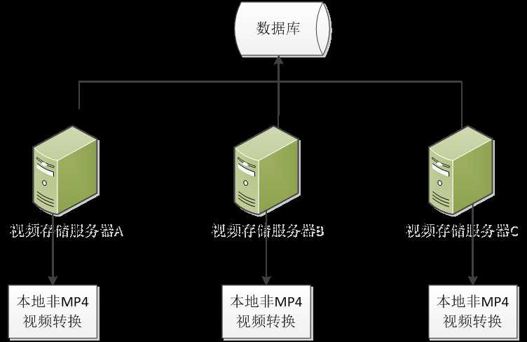 技术分享