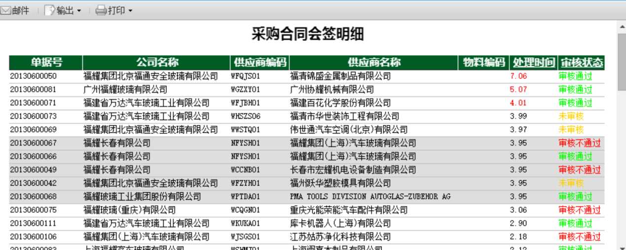 技术分享