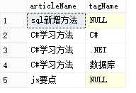 技术分享