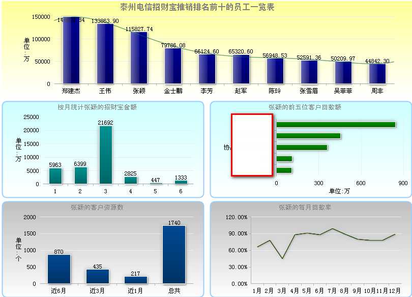 技术分享