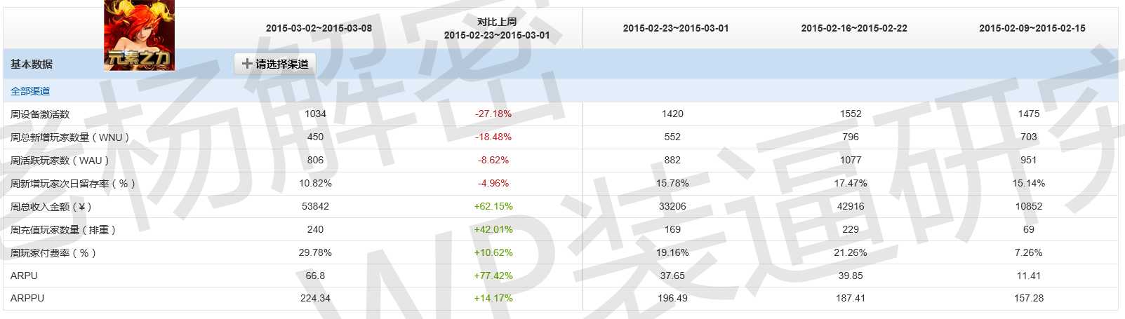 技术分享