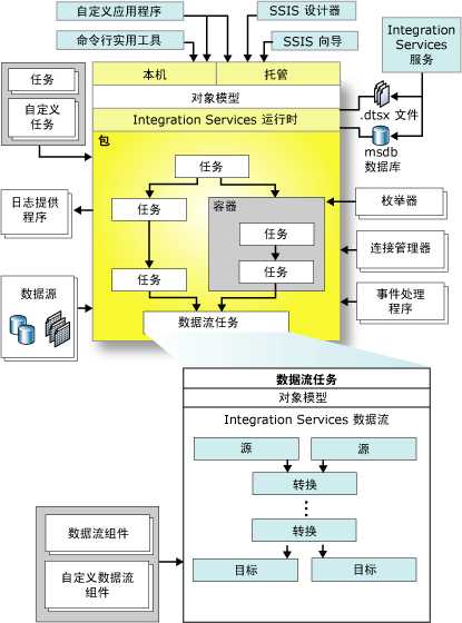 技术分享