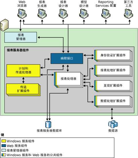 技术分享