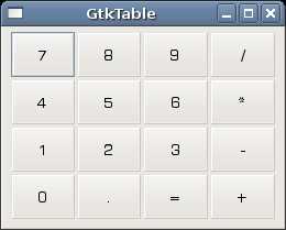 GtkTable container