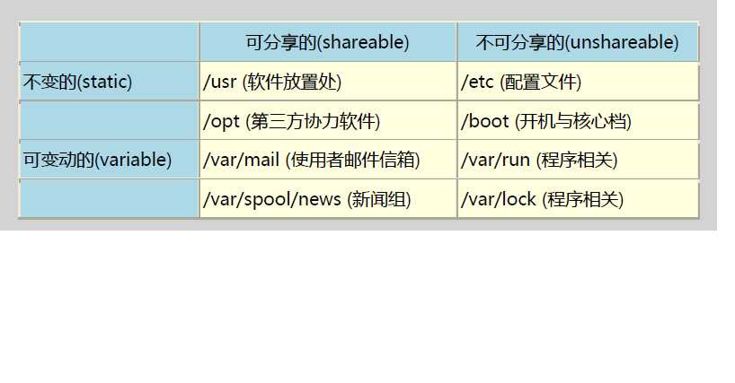 技术分享