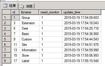 技术分享