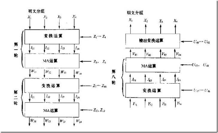 加密过程.JPG