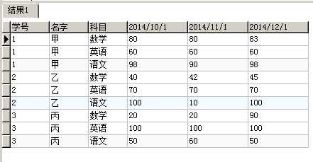 技术分享