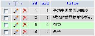 技术分享