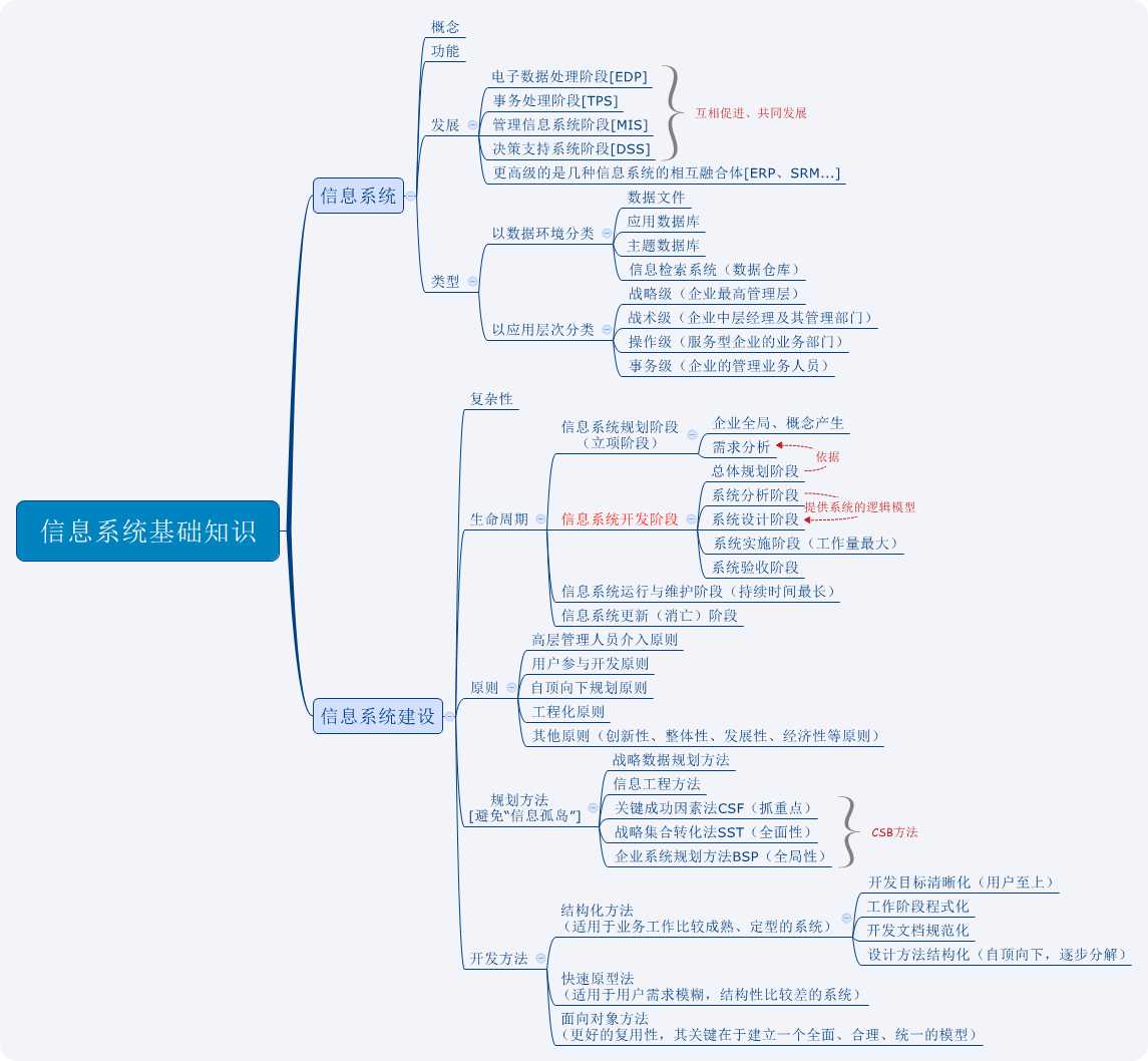 信息系统基础知识