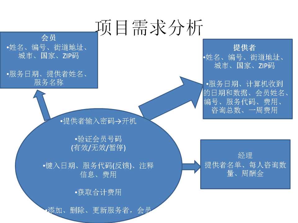 技术分享