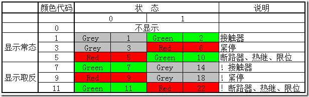 状态颜色