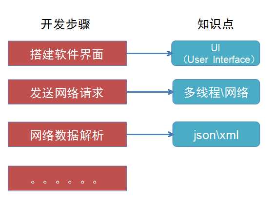 技术分享