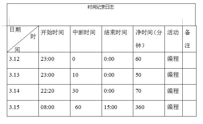 技术分享