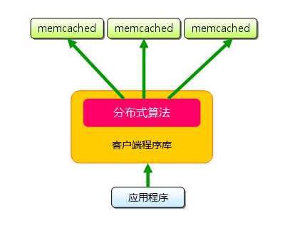 memcachedcluster