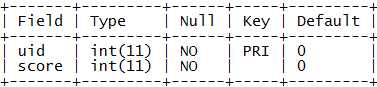 user<em />score</em>schema