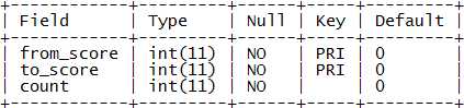 score<em />range</em>schema