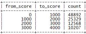 score<em />range</em>sample