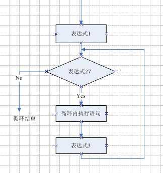 程序流程图的画法