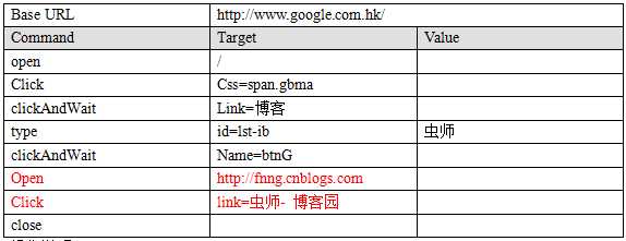 技术分享