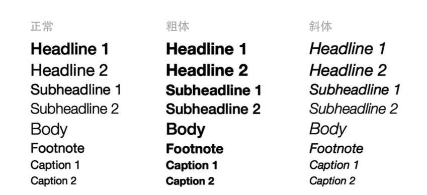 技术分享